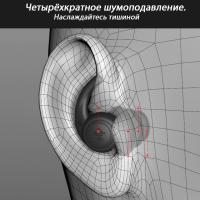Беруши для сна, для плавания, для самолёта (противошумные) силиконовые белые 3-х мембранные Franzhoff "Акулий плавник"